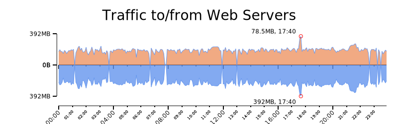 animesrubro.net Traffic Analytics, Ranking Stats & Tech Stack