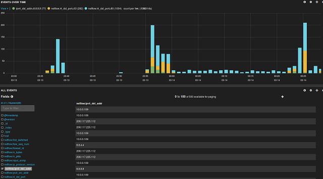 Kibana Screen Shot