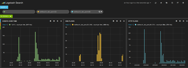 Kibana Screen Shot