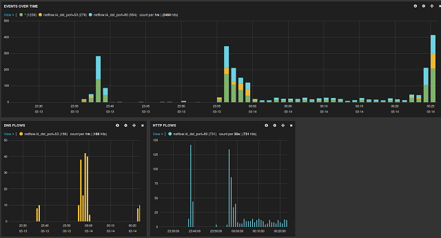 Kibana Screen Shot