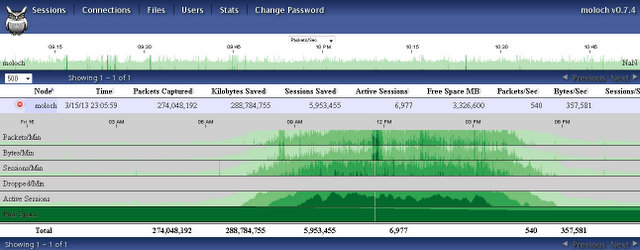 moloch-stats-thumb