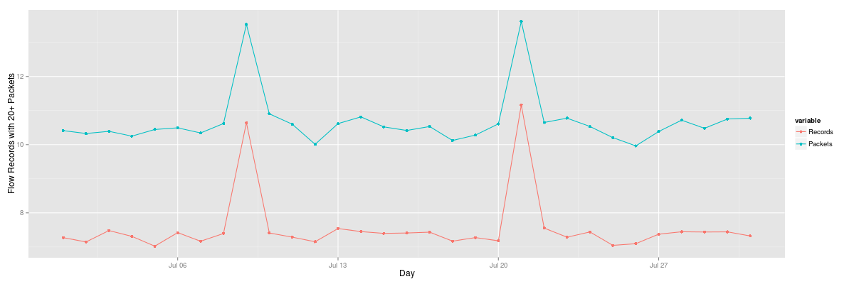daily-https-logplot