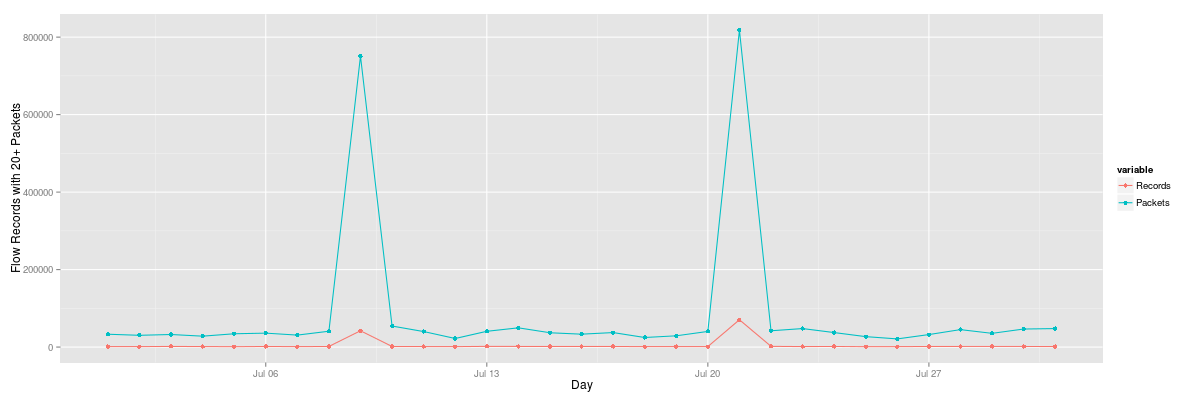 daily-https-plot
