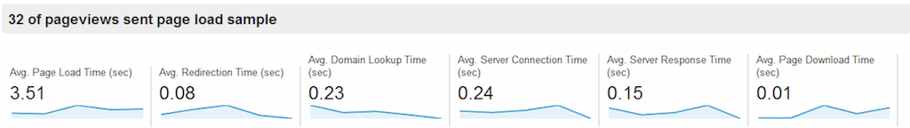 google-analytics