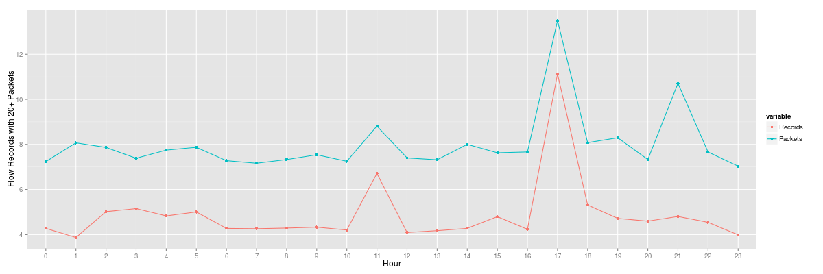 hourly-https-logplot