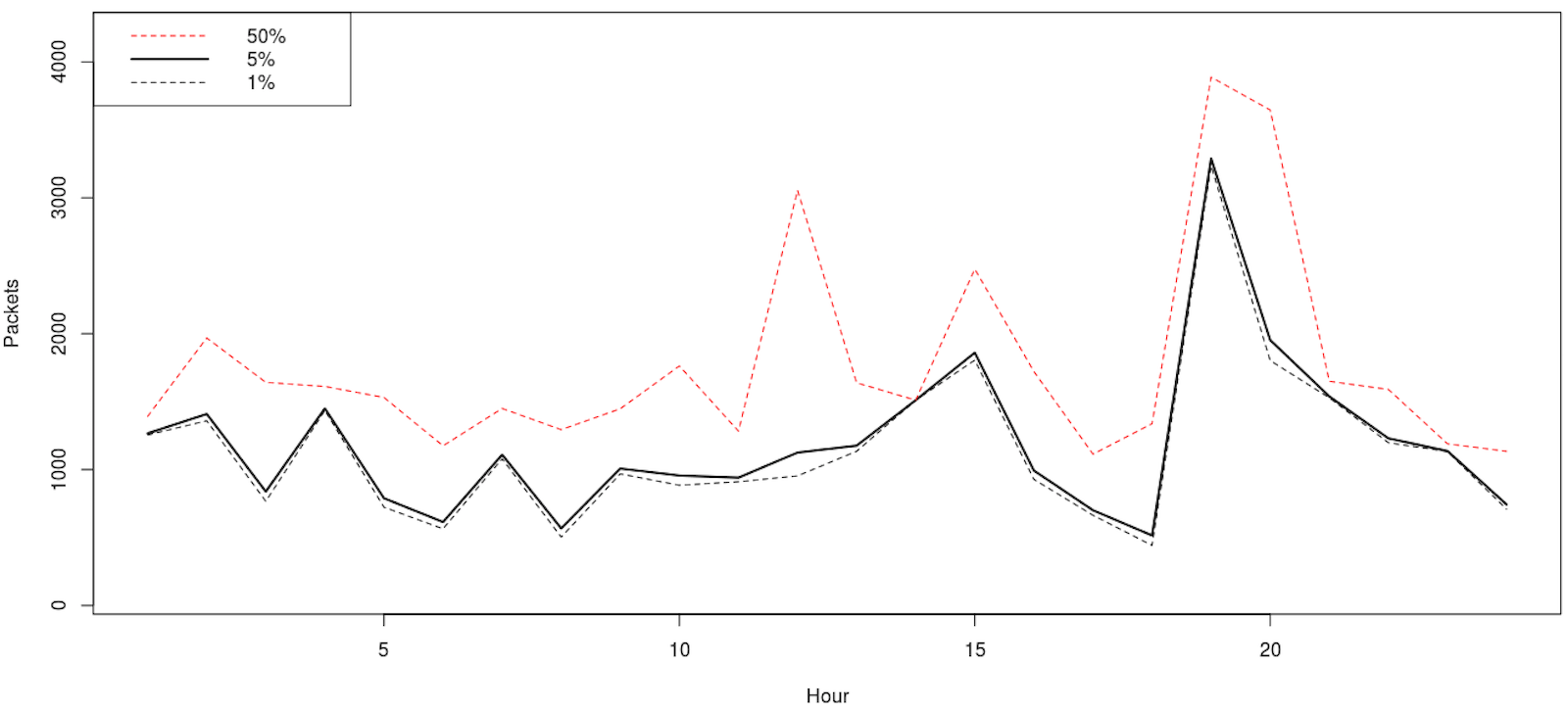 hourly-https-lowerplot