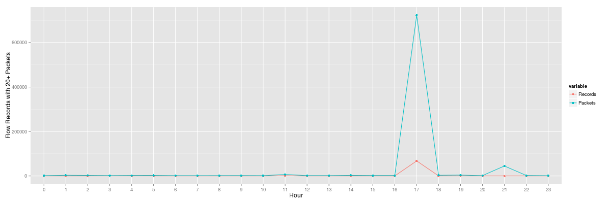 hourly-https-plot