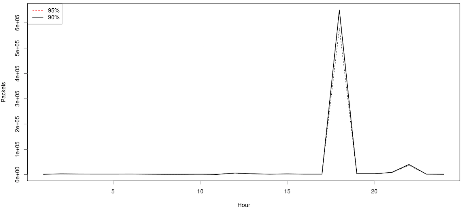 hourly-https-upperplot