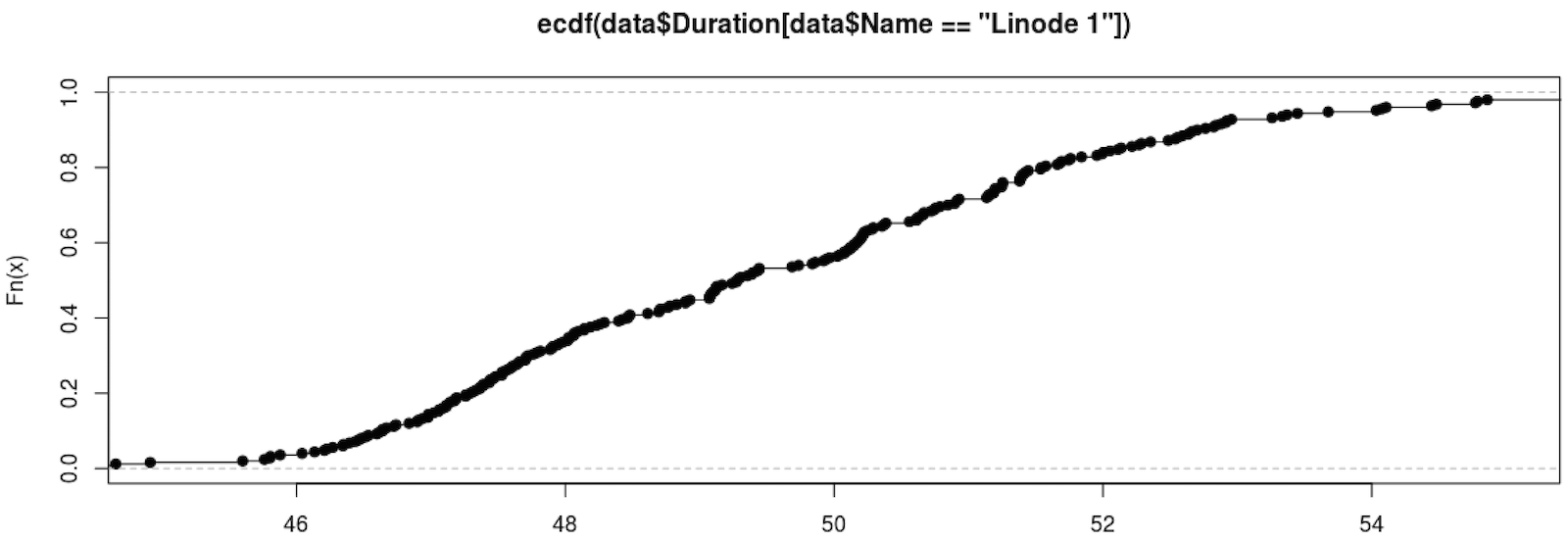 namebench-line